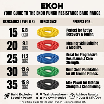 Punch Resistance Bands By Ekoh