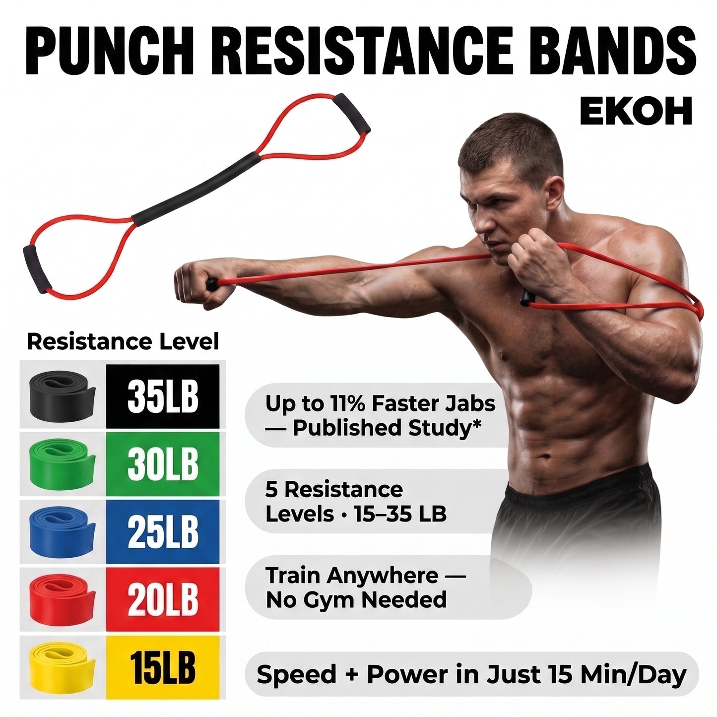 Punch Resistance Bands By Ekoh