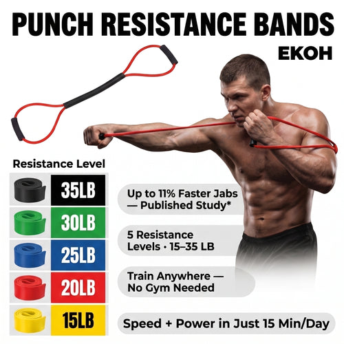 Punch Resistance Bands By Ekoh